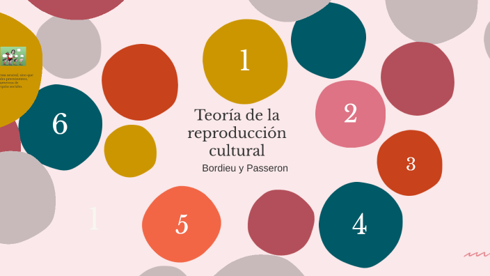 Teoría de la reproducción cultural by Daniela Teran on Prezi