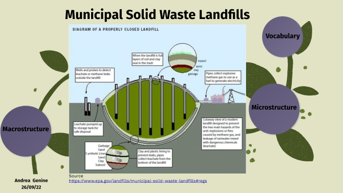 Municipal Solid Waste Landfills By Andrea Genine On Prezi municipal-solid-waste-landfills-by-andrea-genine-on-prezi