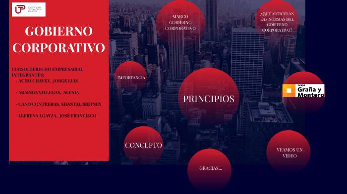 GOBIERNO CORPORATIVO by Shantal Cano on Prezi