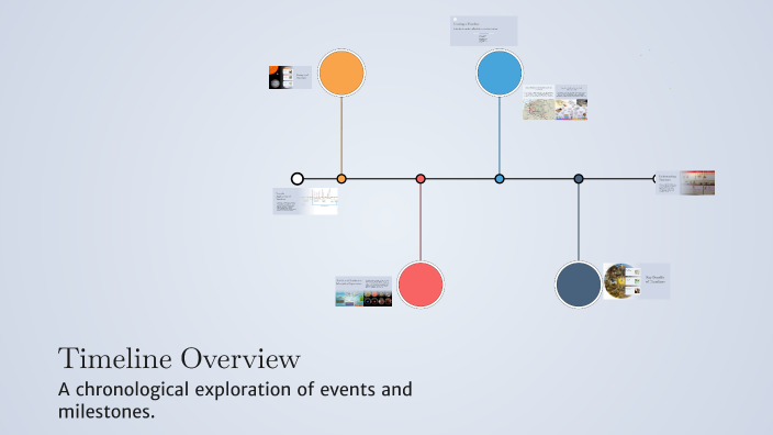 Timeline Overview by on Prezi