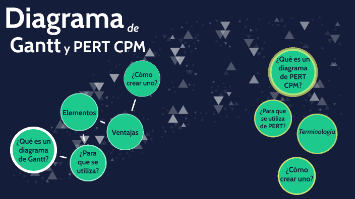 Diagrama de Gantt y PERT CPM by Jose Araque on Prezi