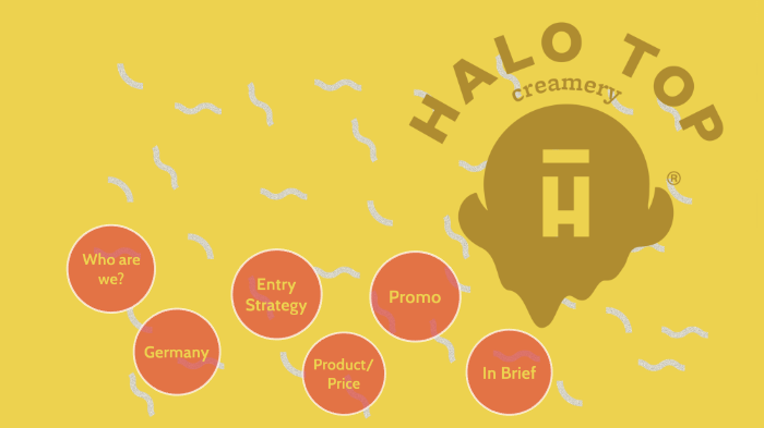 logo Udover Forvirre Halo Top by Kate Dupuis on Prezi Next
