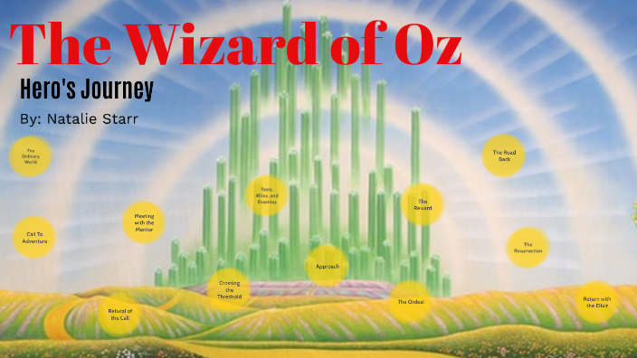 wizard of oz hero's journey essay