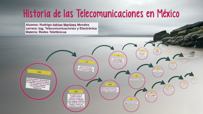 Historia De Las Telecomunicaciones En México By Rodrigo Adrian Maritnez Morales On Prezi 2000