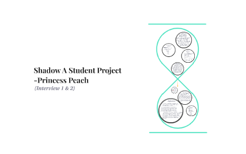 Math Reflection - Princess Peach by Jennifer Roche on Prezi