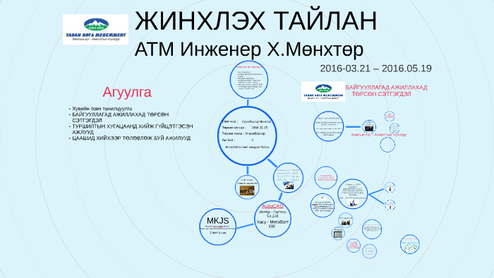 ЖИНХЛЭХ ТАЙЛАН by Turuu Watson on Prezi