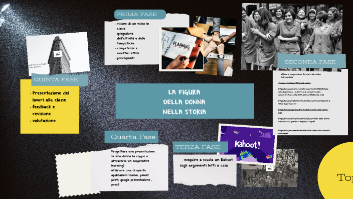 LA FIGURA DELLA DONNA NELLA STORIA by Daria Perrozzi on Prezi