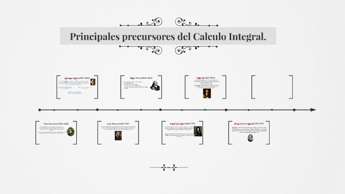 Principales Precursores Del Calculo Imtegral By Andrea Ocampo 0897