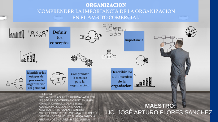 ORGANIZACION " COMPRENDER LA IMPORTANCIA DE LA ORGANIZACION EN EL