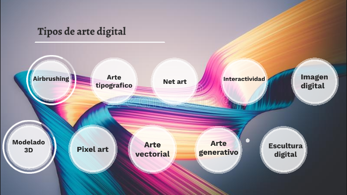 Tipos De Arte Digital By Deiby Saetama Martinez On Prezi