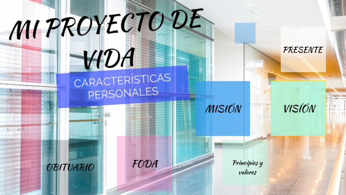 MI PROYECTO DE VIDA by Ana Karen Rodriguez Lopez on Prezi