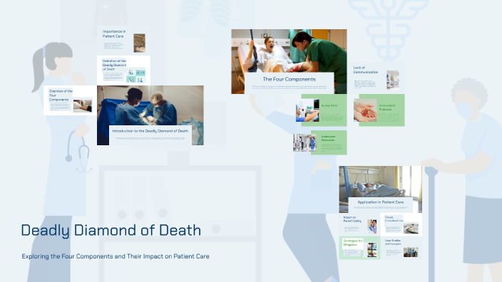Deadly Diamond of Death by Alexandra Donnelly on Prezi