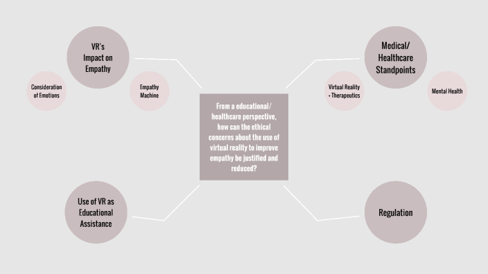 Lit Map by Tasneem Abdullah on Prezi Next