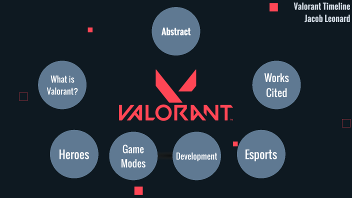 VALORANT, Frames Win Games