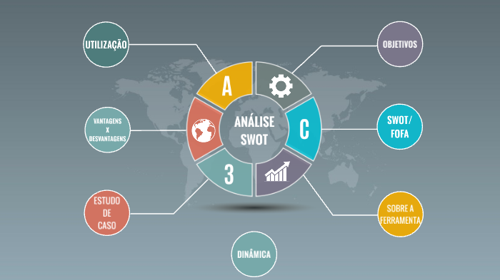 analise swot by Aleska Torres on Prezi