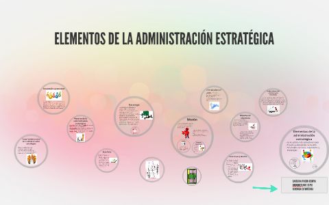 ELEMENTOS DE LA ADMINISTRACION ESTRATEGICA by Carolina RB on Prezi