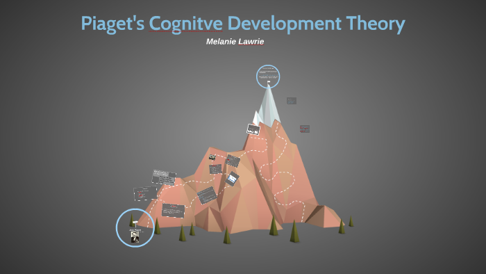 Piaget's Cognitve Development Theory by melanie lawrie on Prezi