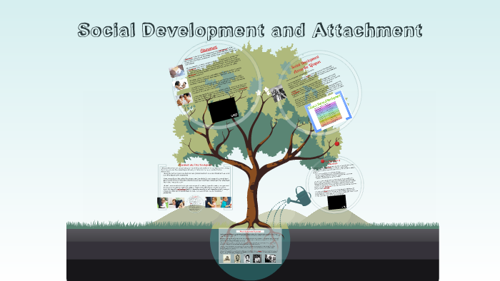 Social Development and Attachment by Jeremy Axelrad on Prezi