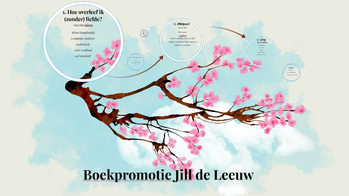 Hoe overleef ik (zonder) liefde? by teuntje reints on Prezi