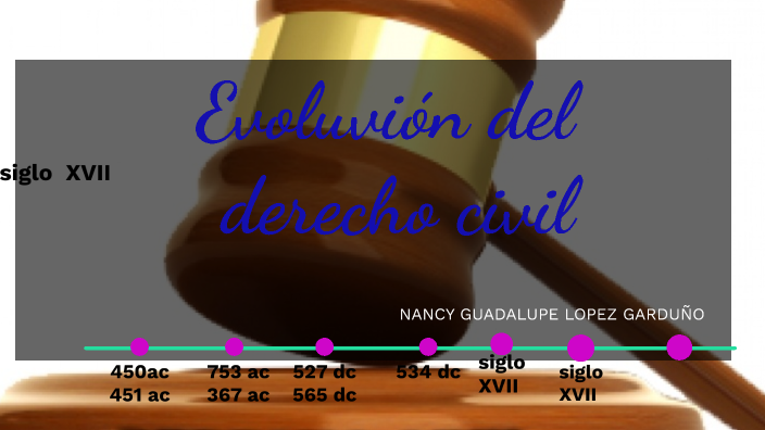 Evolución Del Derecho Civil By Nancy López