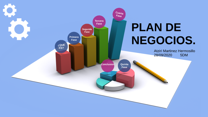 PLAN DE NEGOCIOS by ATZIRI MARTINEZ HERMOSILLO on Prezi