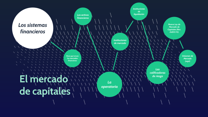 Mercado de capitales 1 clase by Fondos Pellegrini on Prezi