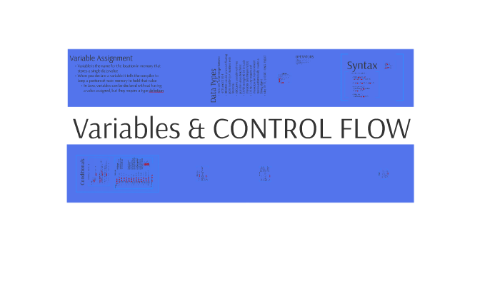 Variables & Control Flow JAVA by Aidan Goldman on Prezi