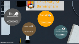 university of birmingham presentation template