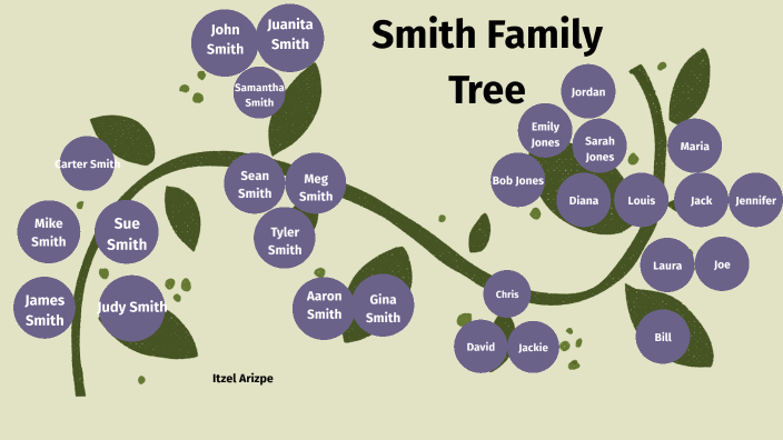 Smith Family Tree by Itzel Arizpe on Prezi