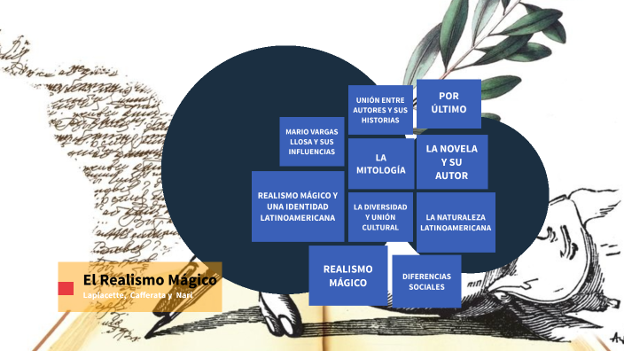 Literatura by Cafferata María on Prezi