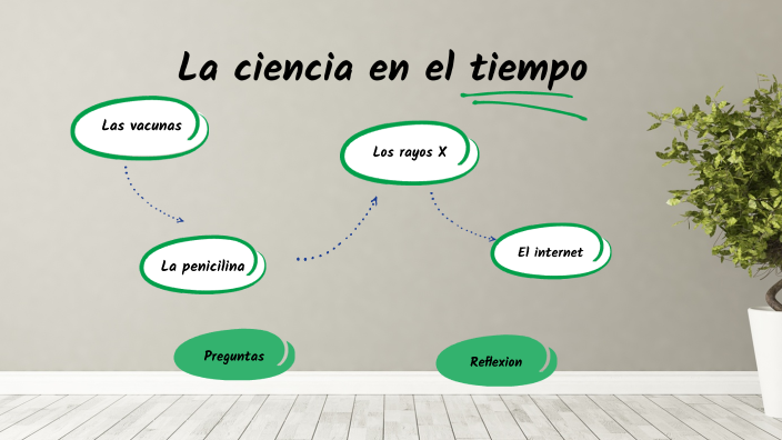 La ciencia en el tiempo by MAYRA GARCIA LLANAS on Prezi