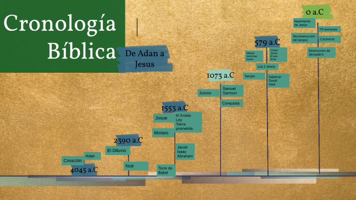 Cronología biblica by Adriel Esaú Villagrana García on Prezi