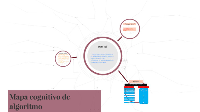 Mapa Cognitivo De Algoritmo