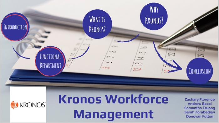 kronos workforce central ulta