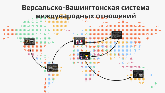 Версальско вашингтонская система схема