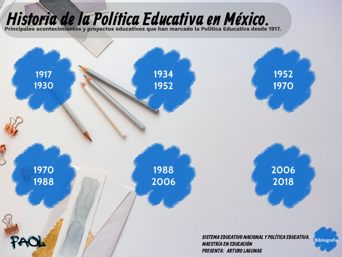 Historia de la Política Educativa en México. by Francisco Arturo Olvera ...