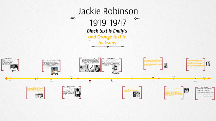 Jackie Robinson Timeline Events