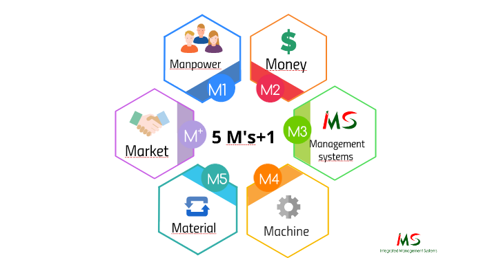 IMS Concepts Designs by Ahmed Fahim on Prezi