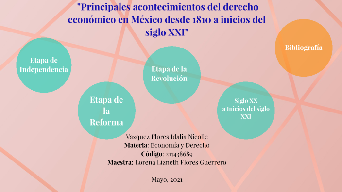 Acontecimientos del derecho económico en México desde 1810 by Nicolle