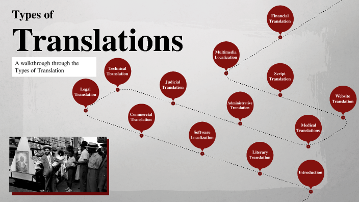 Types of Translations by Jeremias Leon Marquez on Prezi