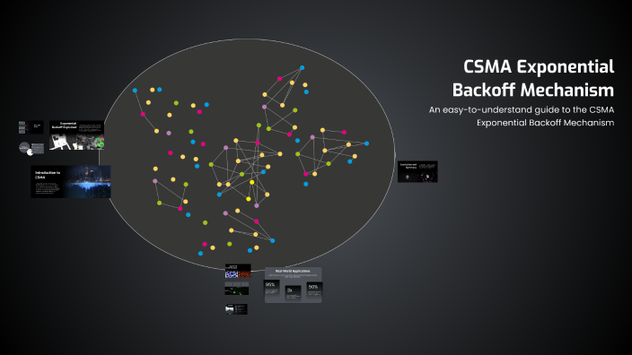 Exponential Backoff Visualisation CSMA Exponential Backoff Mechanism by Fatma ezzahra Ben mansour on Prezi