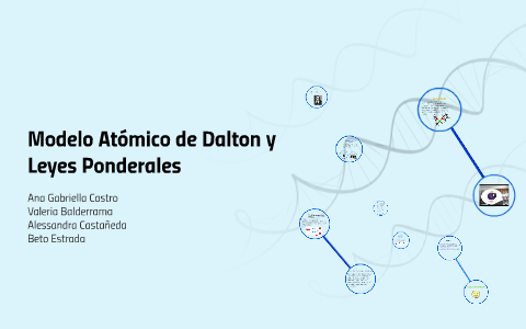 Modelo Atomico de Dalton y Leyes Ponderales by Ana Gabriella Castro