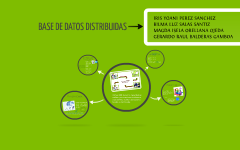 BASE DE DATOS DISTRIBUIDAS by gerardo raul balderas gamboa on Prezi