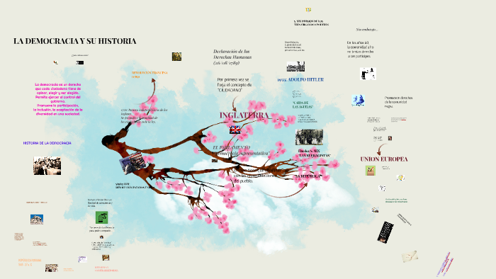 LA DEMOCRACIA Y SU HISTORIA by Karen Andrea Alarcon Castiblanco on Prezi