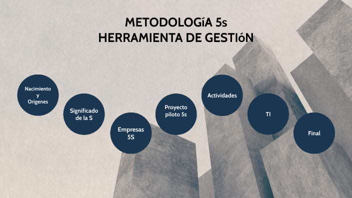 HERRAMIENTA DE GESTIÓN 5s by ruben suarez on Prezi