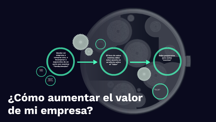 ¿Cómo aumentar el valor de mi empresa? by Ignacio Wetzler on Prezi