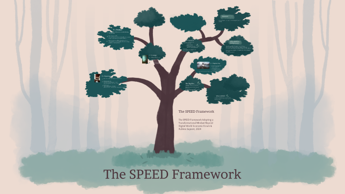 The SPEED Framework by E. Gonzalo Claure on Prezi