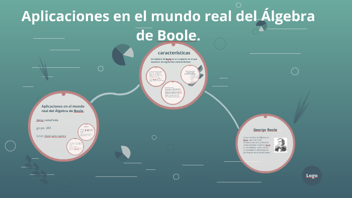 Aplicaciones en el mundo real del Álgebra de Boole. by Viviz Kstañeda
