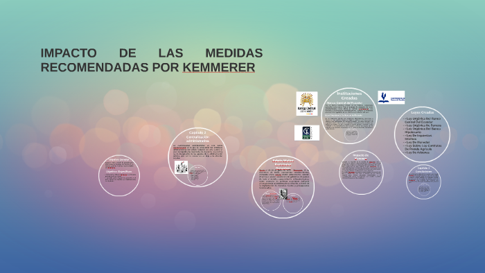 IMPACTO DE LAS MEDIDAS RECOMENDADAS POR KEMMERER By Alexis Vera On Prezi