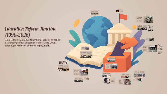Education Reform Timeline (1990–2026) by Niki Mirag on Prezi